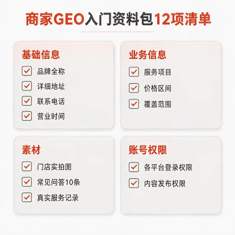 商家GEO入门资料包12项清单结构图：基础信息、业务信息、素材、账号权限四类