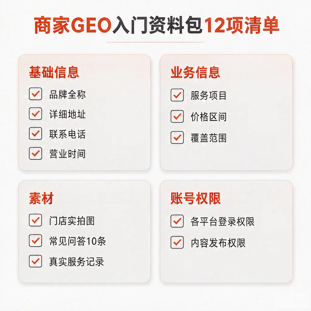 商家GEO入门资料包12项清单结构图：基础信息、业务信息、素材、账号权限四类